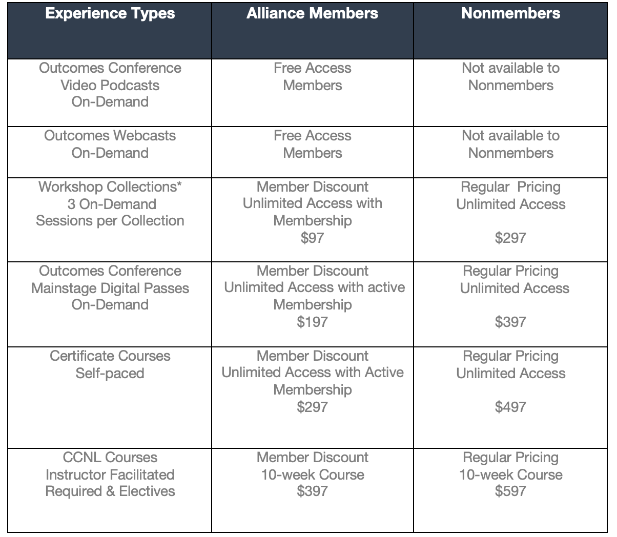 Christian Leadership Alliance FAQS Members